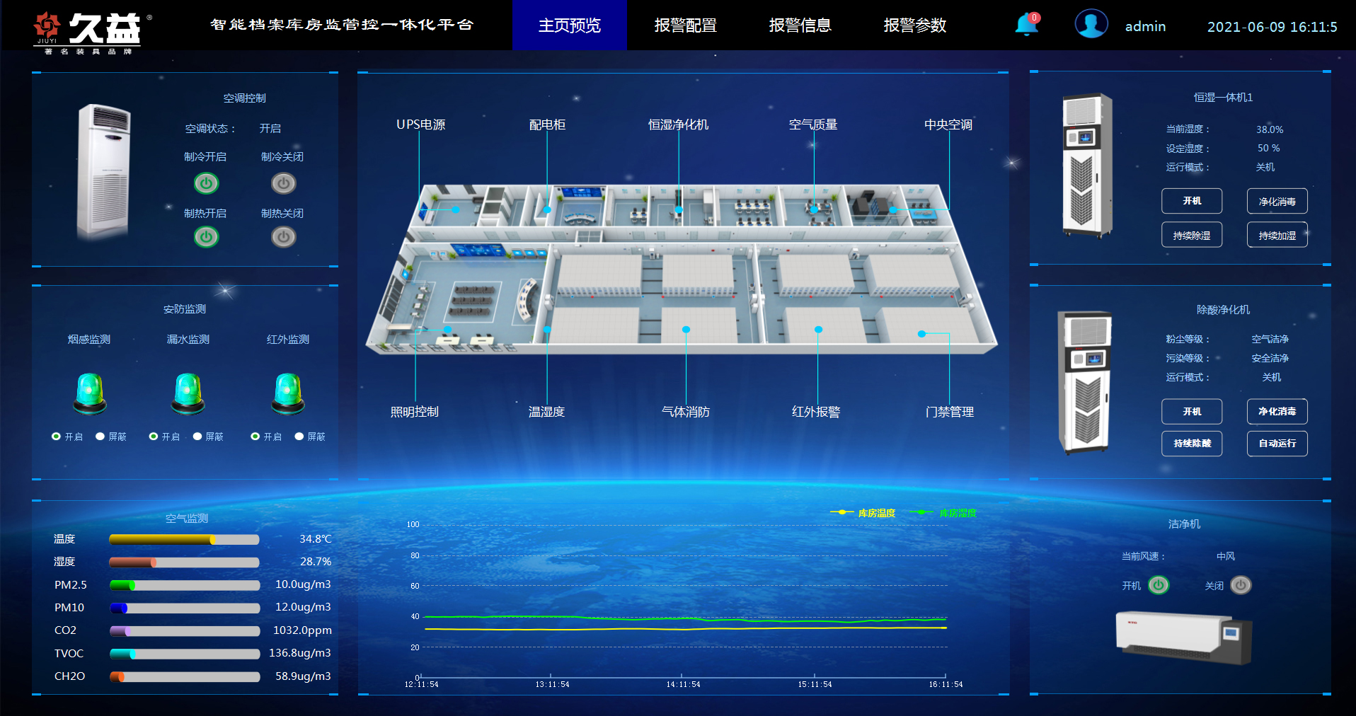 庫房十防監控系統